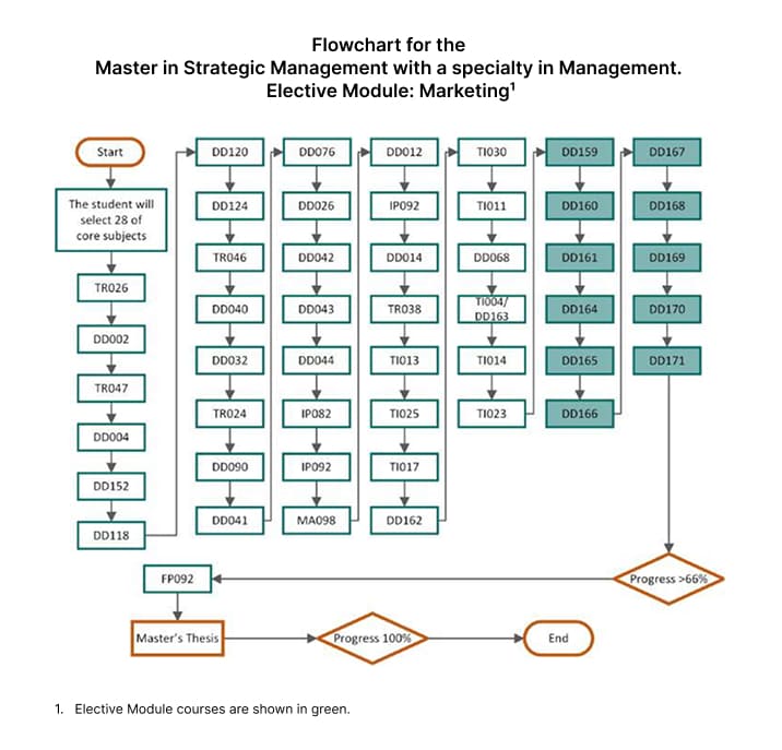 optional-module-marketing